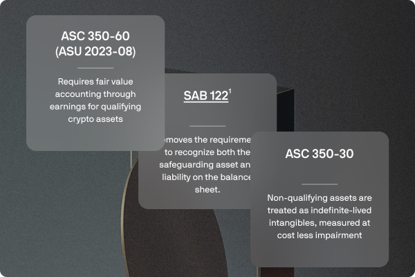 accountingFrameworks